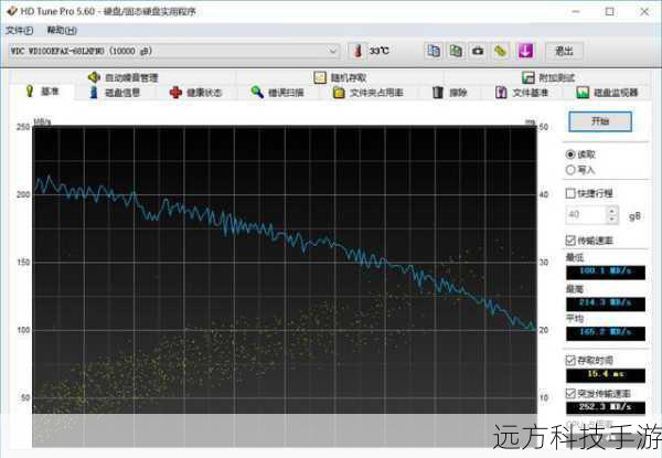 - 硬盘读写速度平稳,无频繁的高负载情况;