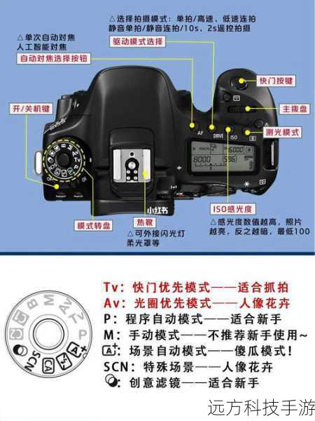 在对比佳能SX220 HS与某款具体相机(假设为XX相机)时,我们需要综合考虑多个方面,如果XX相机同样是一款长焦数码相机且定位相近,那么我们可以从成像质量、变焦能力、智能拍摄功能以及视频录制等方面进行对比,SX220 HS在成像质量和智能拍摄功能方面表现较为突出;而如果XX相机在某些特定方面(如镜头光圈、连拍速度等)具有明显优势,则可能更适合特定需求的用户。