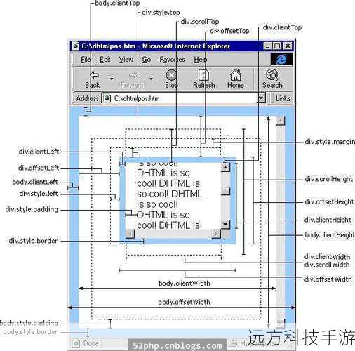 在JavaScript中，offset系列属性主要用于获取元素相对于其最近的已定位祖先元素的位置信息，这包括：