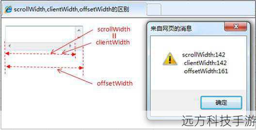 clientWidth 和clientHeight: 分别表示页面视口的宽度和高度。