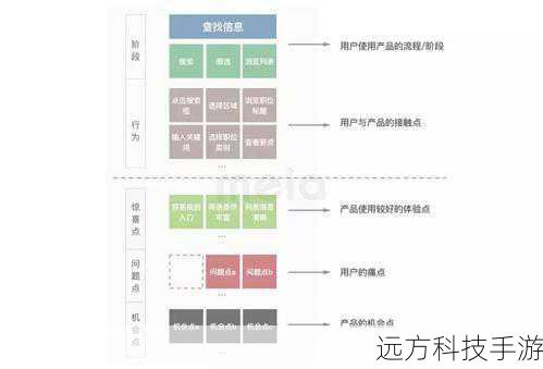 这些属性对于理解用户可见区域的大小非常有帮助，特别是在处理滚动事件或者需要根据视口大小动态调整布局时。