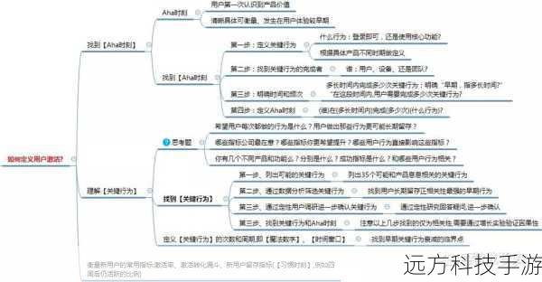 第四章:案例实战