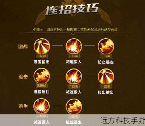 第五章:进阶技巧与最佳实践