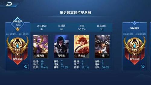 问题二:S15赛季相比之前的赛季有哪些不同之处?