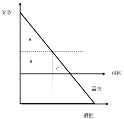 问题三:天仁CE322A的停产对消费者有何影响?