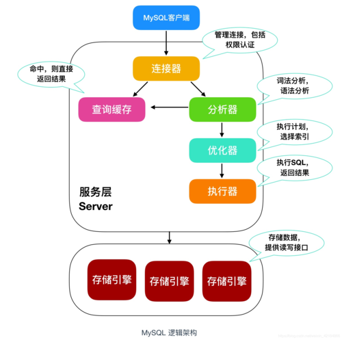 phpMyAdmin是一个基于Web的MySQL数据库管理工具,广泛用于管理MySQL数据库,以下是通过phpMyAdmin更改密码的步骤: