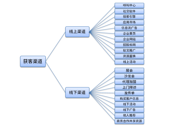 1. 官方渠道