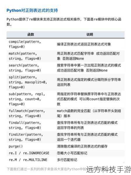 示例3：使用正则表达式进行路径操作