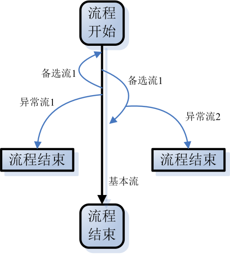 3、如何在Furl中实现复杂的路径操作，如路径分割和合并？