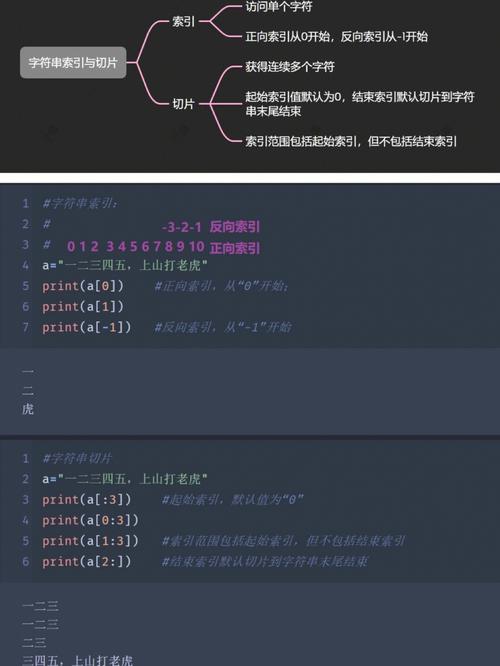   Furl提供了.path.segments属性来访问URL路径的各个部分，你可以通过索引、切片或者迭代来访问或修改路径段，分割路径并修改最后一个部分：