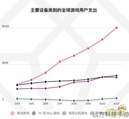 游戏产业一直以来都是日本的重要支柱之一,拥有众多知名的游戏公司和经典游戏品牌,任天堂作为其中的巨头,更是在全球范围内拥有极高的知名度和庞大的粉丝群体,其推出的马里奥系列、塞尔达传说系列等作品,都是游戏史上的经典之作。
