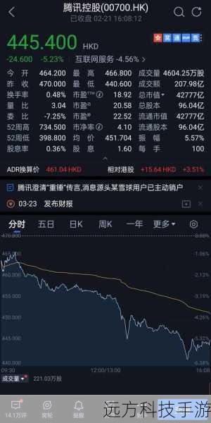 此次股价的大跌无疑给这些游戏公司带来了巨大的压力,究竟是什么原因导致了这一局面呢?市场竞争的日益激烈是一个重要因素,随着科技的不断进步,游戏行业也在迅速发展和变革,新的游戏公司和游戏类型不断涌现,对传统游戏公司构成了挑战,玩家们的口味也在不断变化,对于游戏的品质和创新要求越来越高,如果游戏公司不能及时跟上市场的步伐,推出符合玩家需求的优秀作品,就很容易在竞争中处于劣势。