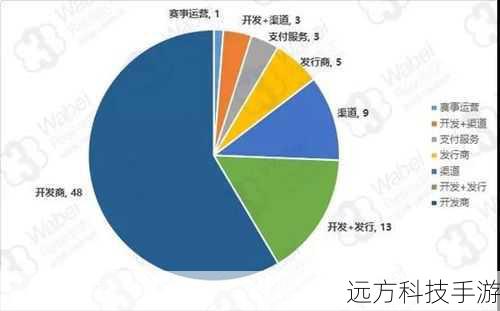 全球经济形势的不稳定也对游戏公司的业绩产生了影响,经济不稳定可能导致消费者的购买力下降,从而减少在游戏上的支出,汇率波动等因素也会对游戏公司的海外业务造成影响。