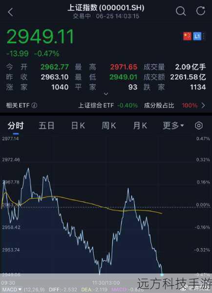 问题一:这次股价大跌是否意味着日本游戏产业的衰落?