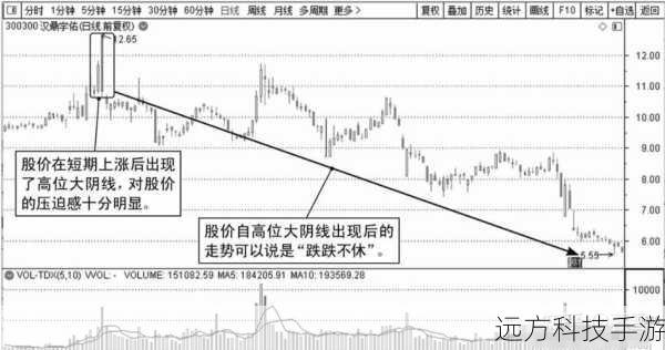 答:虽然股价大跌是一个不利信号,但不能仅凭此就断定日本游戏产业的衰落,日本游戏产业拥有深厚的底蕴和丰富的经验,仍然有很多优秀的游戏公司和人才,这次股价大跌更多的是市场因素和短期波动的结果,游戏产业仍然具有很大的发展潜力。