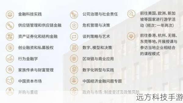 预约等级活动概述