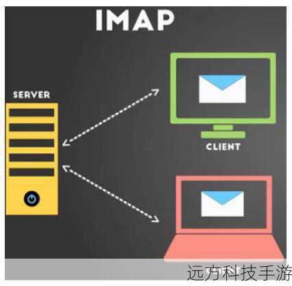 SmartFTP v10.0.3203 64bit，提升效率的顶级FTP客户端工具