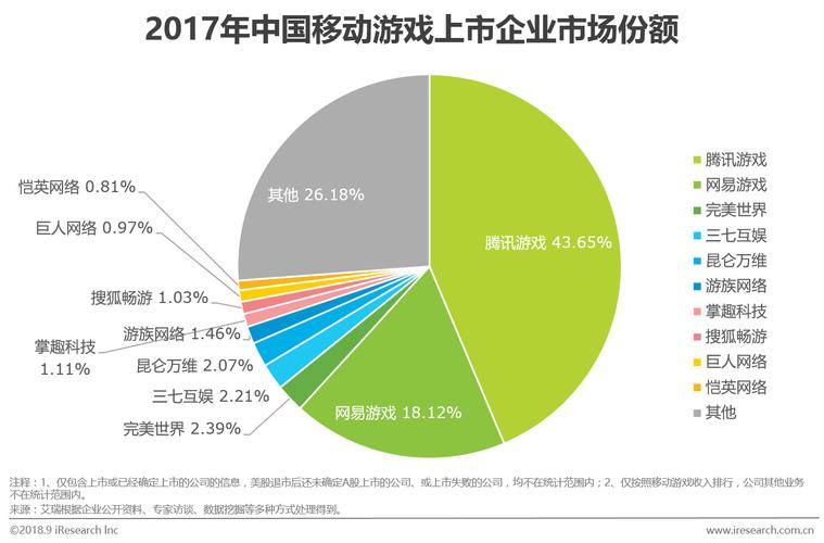 答:投资者首先要对游戏行业有深入的了解,包括市场趋势、竞争格局等,要对不同游戏公司的财务状况、发展战略等进行分析,在投资时要注意分散风险,不要把所有的资金都投入到游戏公司股票中,要保持长期投资的心态,不要被短期的股价波动所左右。