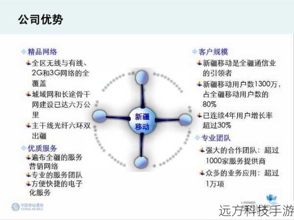 简介与优势