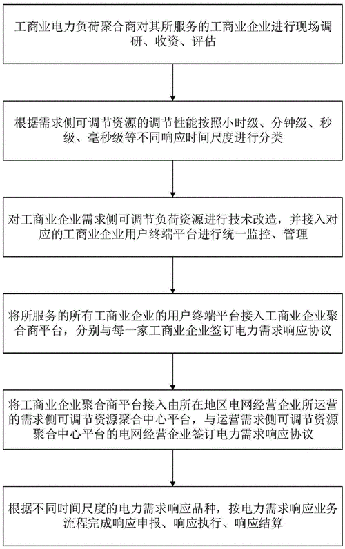 参与方式与步骤