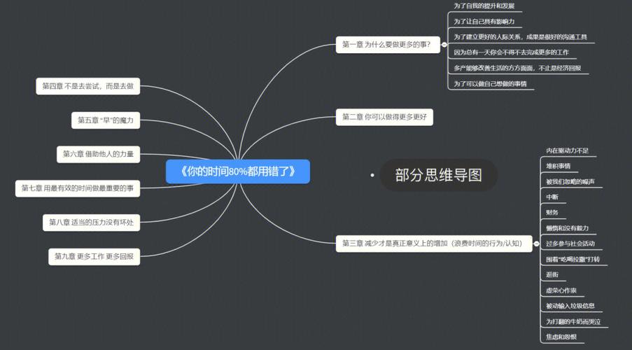 如何高效参与