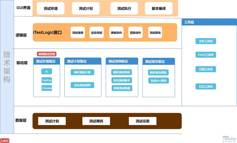 定时任务与自动化