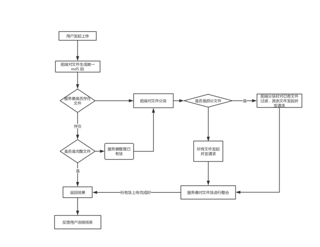 3、如何利用SmartFTP进行断点续传?