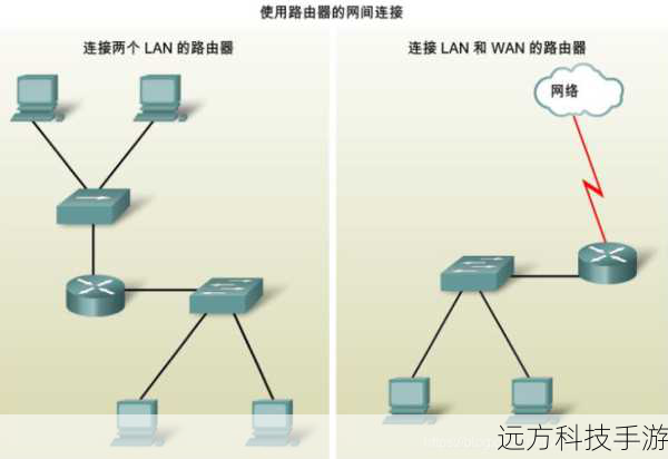 网络与连接功能
