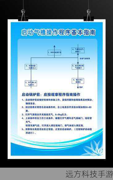 基本操作指南: