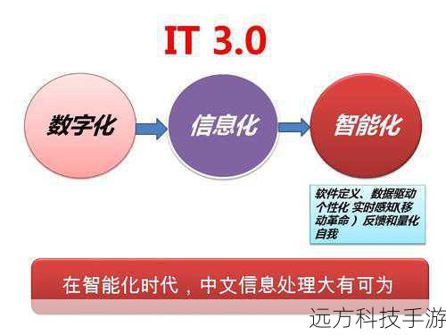 掌握2023年Win7专业版永续激活的秘籍，获取永久激活码及激活流程详解