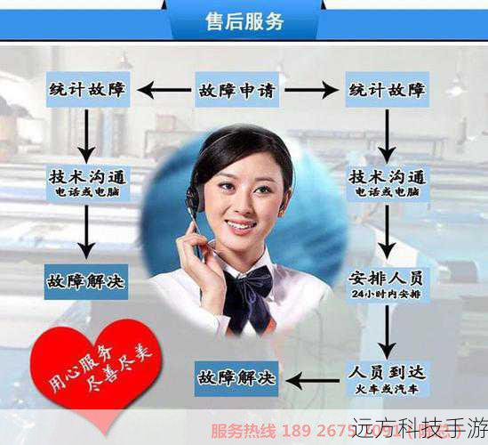 售后服务电话的重要性