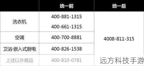 官方统一客服热线