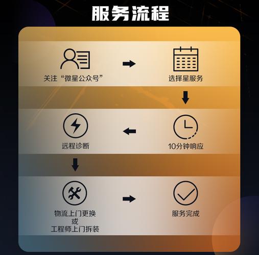 3、预约上门服务:如果需要上门维修服务,请提前与客服人员预约好时间,并确认好维修人员的身份和资质。