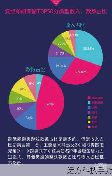 问题 2:游戏会有哪些付费内容?