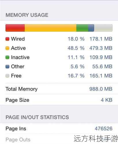 iPhone 6的性能测评