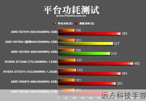 性能表现: