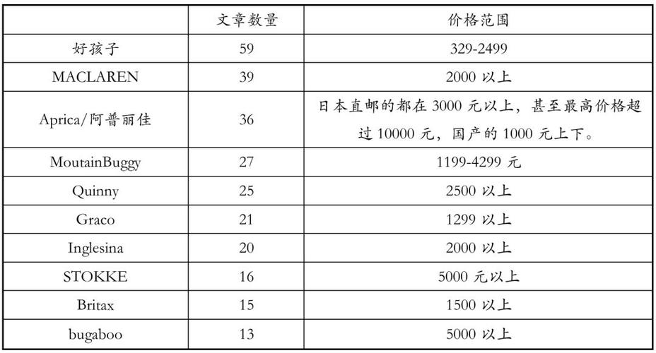 售价与测评总结