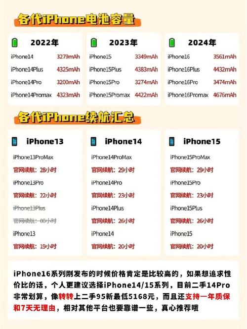 1. iPhone 6的当前售价大致是多少?