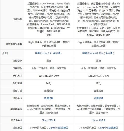 3. iPhone 6与最新款iPhone相比有哪些不足?