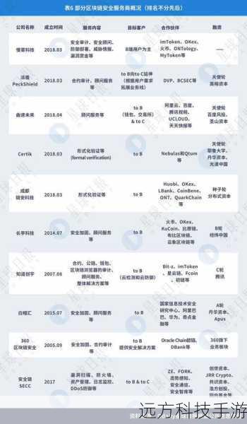 网易星球依托于网易的品牌影响力,提供数字货币交易及社区服务,强调社交与投资结合。