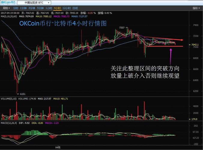 选择比特币交易应用时,应考虑以下几个因素:平台的安全性、交易手续费、用户界面的友好程度、交易品种的丰富度以及客户服务的质量,是否支持移动设备操作也是重要考量点。