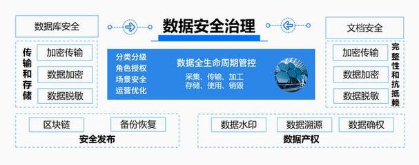 保证资金安全的关键在于选择信誉良好的交易平台,并确保使用强密码保护账户,定期监控账户活动,避免泄露个人信息,使用双因素认证(2FA)增加账户安全性,对于大额资金,分散投资也是一种风险控制策略。