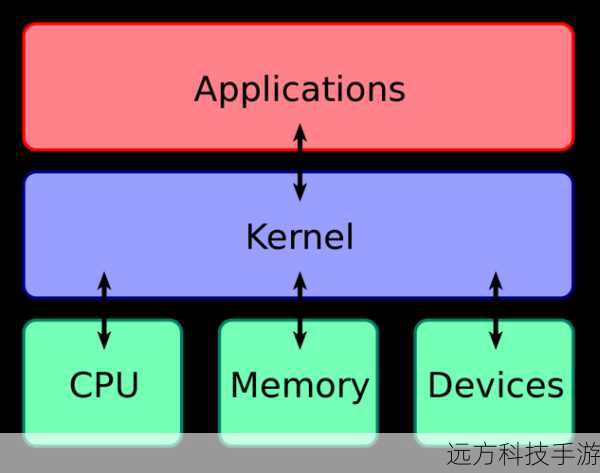 Windows下探索Linux ext2和ext3文件系统，三大实用工具详解