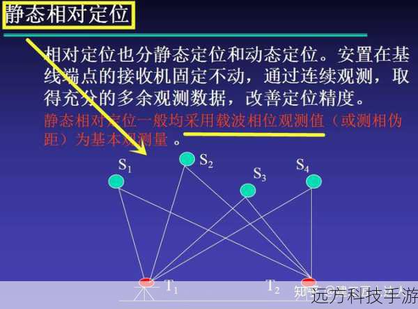 原理与步骤:
