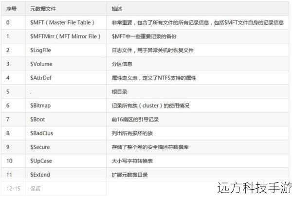 - NTFS-3G主要支持NTFS文件系统,并提供了对其他文件系统的部分支持,但它不是专门为ext2和ext3设计的,对于Linux的ext2和ext3文件系统,可能需要额外的配置或插件支持。