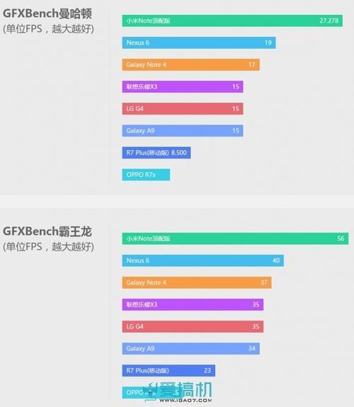 Q:三星Galaxy A9 Pro(2016)的处理器性能如何?