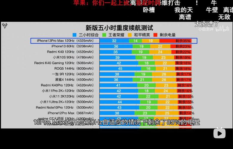 Q:A9 Pro的电池续航能力如何?