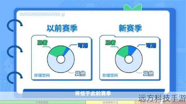 答:虽然是试玩版,但其中已经包含了很多核心玩法和内容,足以让玩家们过把瘾。