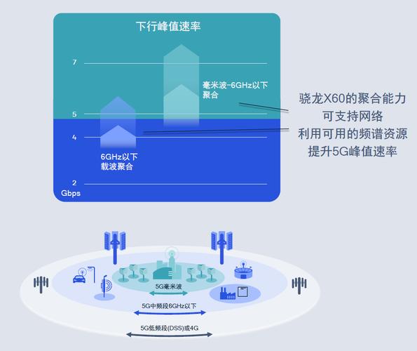 网络与扩展性能