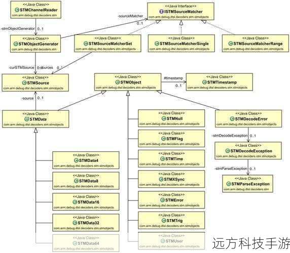 msxml3.dll 是 Microsoft XML Component Object Model (COM) 的一部分,它为应用程序提供了访问和处理 XML 数据的能力,在 Windows 系统中,这个库通常用于解析、生成、以及操作 XML 文件,当你的程序尝试调用这个库中的函数时,可能会因为权限问题或其他原因而遇到“拒绝访问”的错误。
